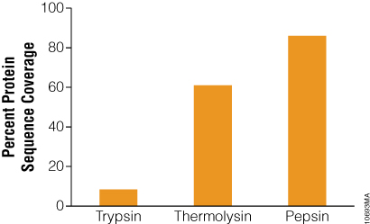 Figure 10693MA