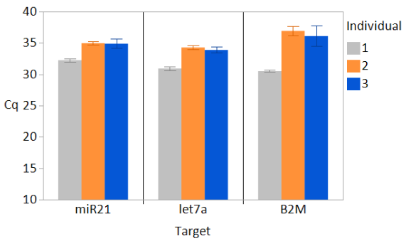 exo-net-reliaprep-mirna