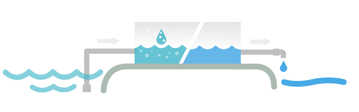 water glo desalination RO membrane