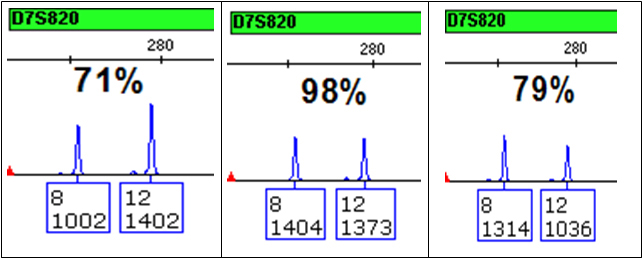 Normal variation in peak heights 